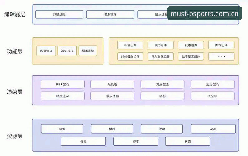 为什么BS体育平台成为玩家首选？必博娱乐平台实用指南